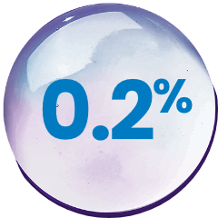 0.2% inside droplet icon